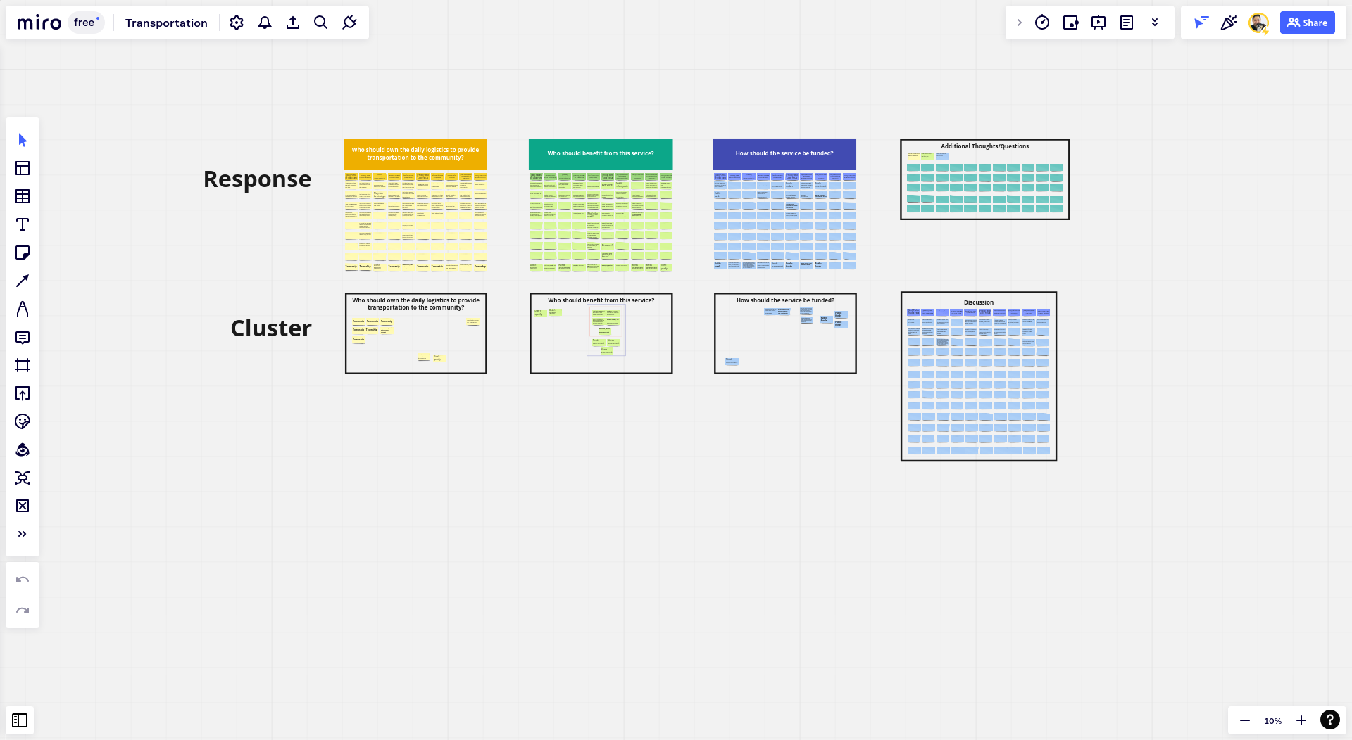 Screen cap of the work we did through Miro during the call