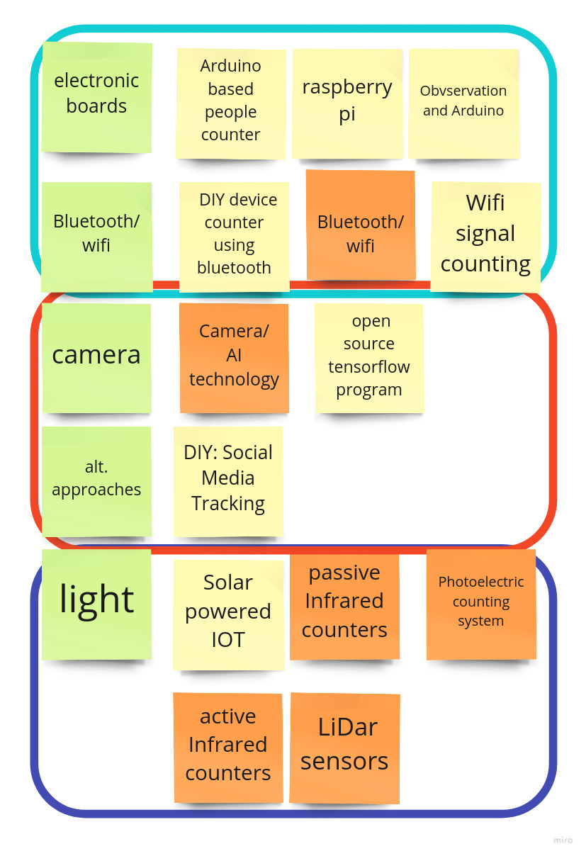 The group divided work per product type to help even the workload