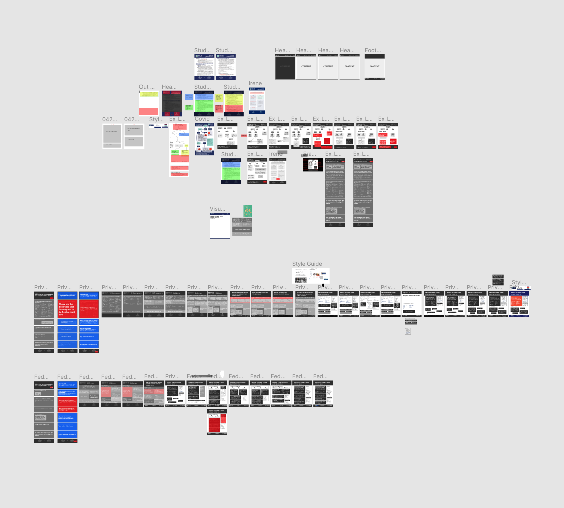 Progression of ideation work